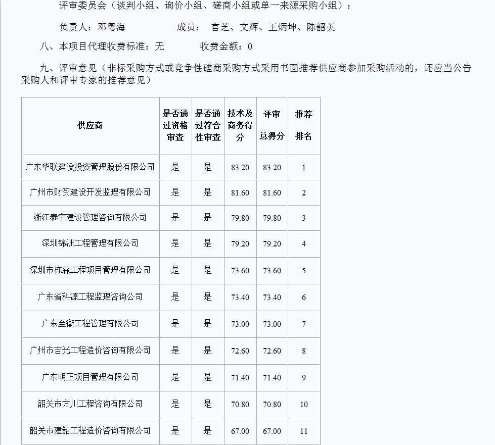 20180425韶關(guān)市武江區(qū)財(cái)政局財(cái)政性投資項(xiàng)目工程造價(jià)咨詢服務(wù)采購(gòu)項(xiàng)目中標(biāo)3.jpg