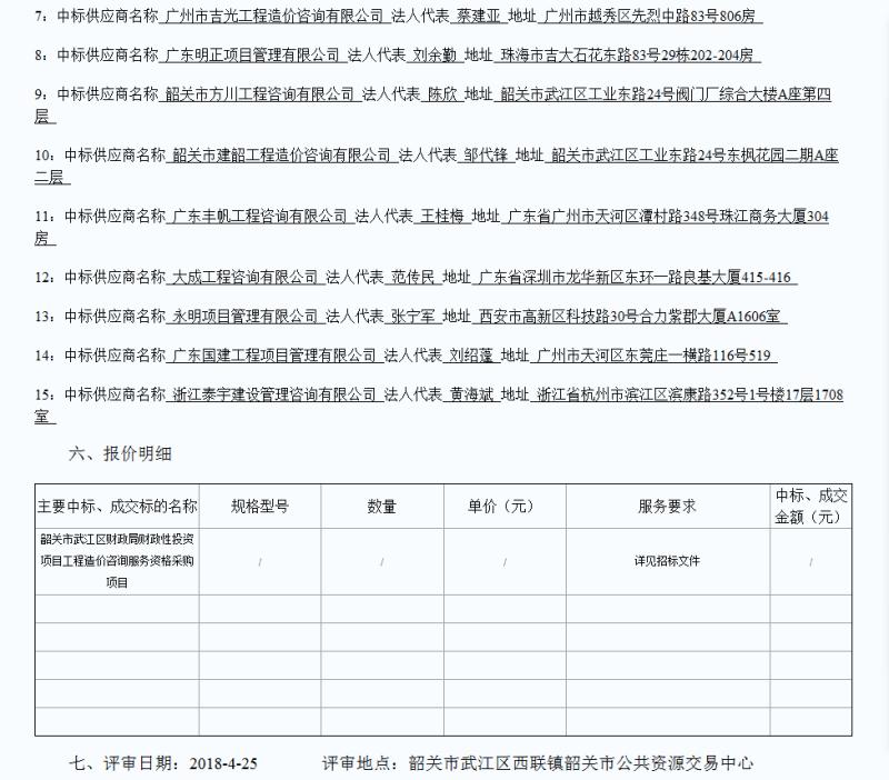 20180425韶關(guān)市武江區(qū)財(cái)政局財(cái)政性投資項(xiàng)目工程造價(jià)咨詢服務(wù)采購(gòu)項(xiàng)目中標(biāo)2.jpg