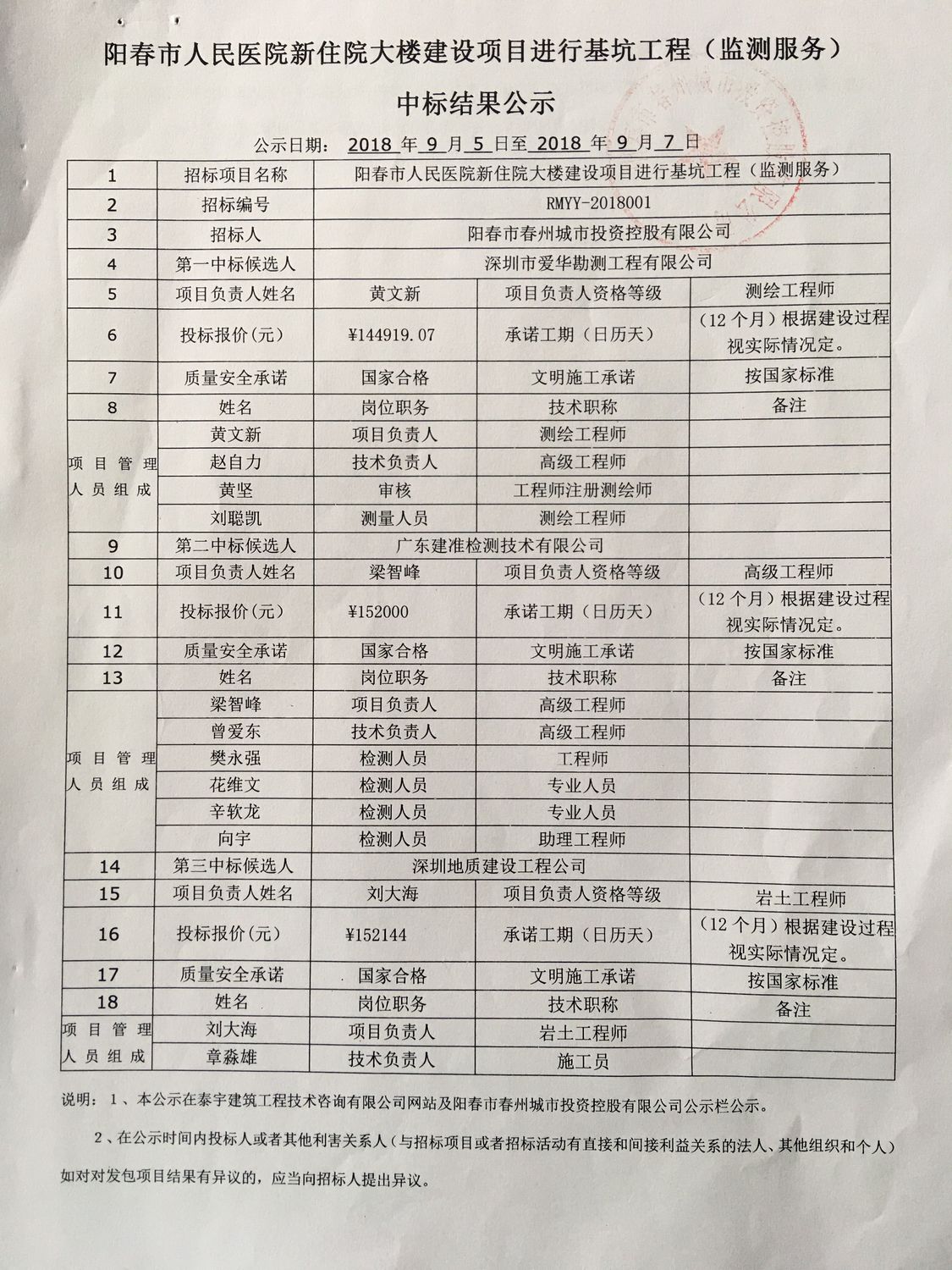 20180905陽(yáng)春市人民醫(yī)院新住院大樓建設(shè)項(xiàng)目進(jìn)行基坑工程（監(jiān)測(cè)服務(wù)）中標(biāo)結(jié)果公示.jpg