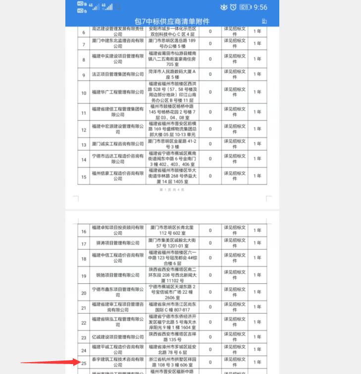 2020年度寧德市政府投資小規(guī)模交通建設(shè)工程集中采購候選投標企業(yè)1.jpg