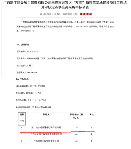 2018.1.17廣西新宇建設(shè)項(xiàng)目管理有限公司來賓市興賓區(qū)“雙高”糖料蔗基地建設(shè)項(xiàng)目工程結(jié)算審核定點(diǎn)供應(yīng)商采購中標(biāo).png
