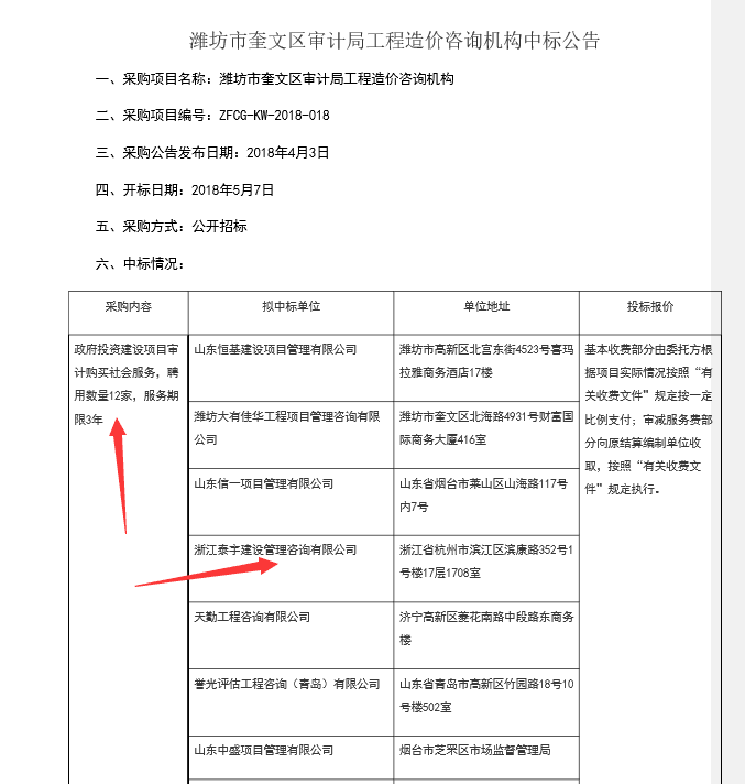 20180507濰坊市奎文區(qū)審計(jì)局工程造價咨詢機(jī)構(gòu)中標(biāo).png
